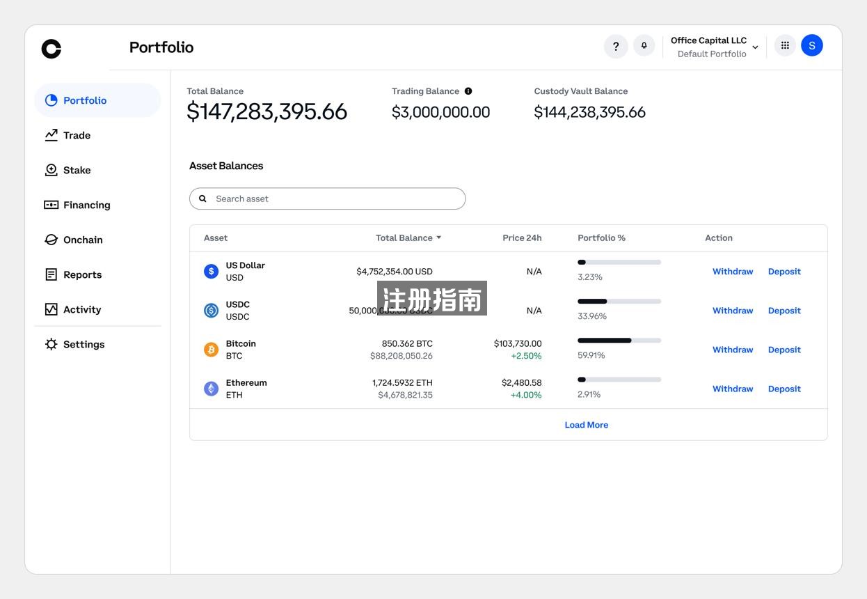 Crypto corporate treasury management services